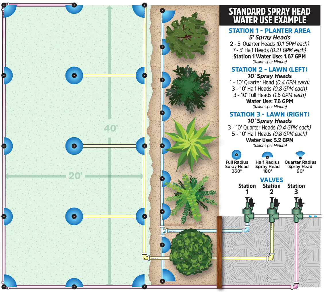 Spray Head Diagram